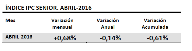 ipc senior abril 16