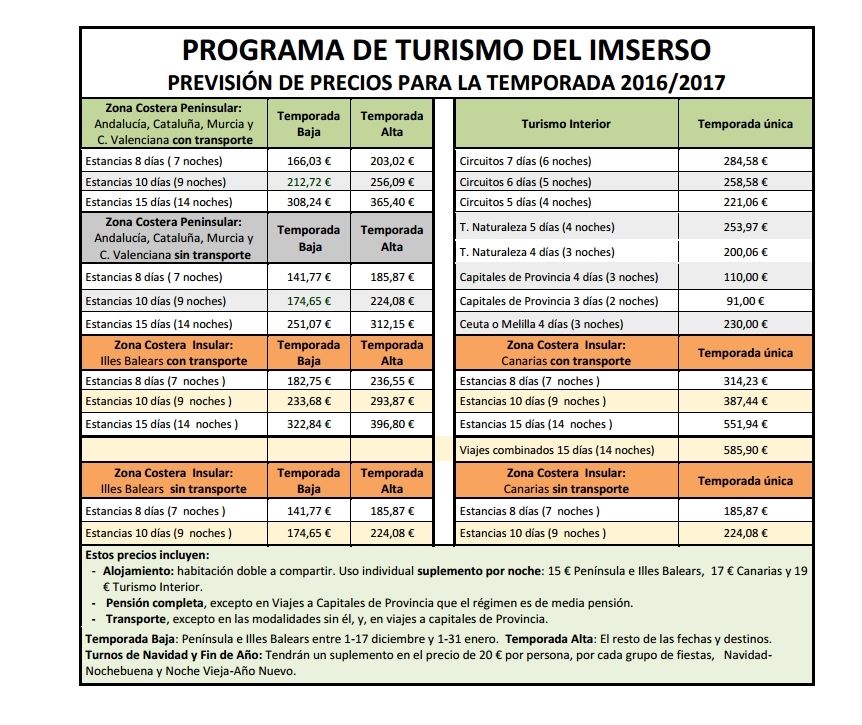 precios-imserso