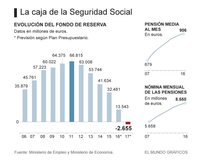 seguridad-social-elmundo
