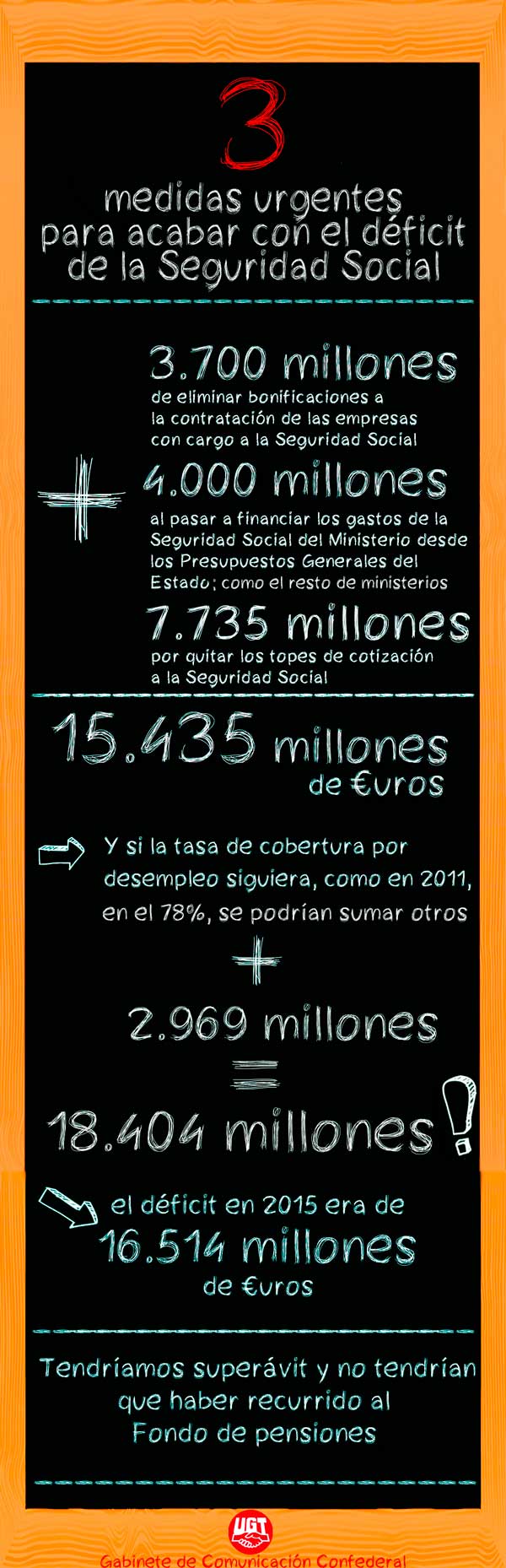 infografia_deficit_seguridad_social