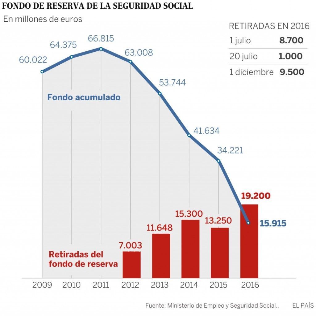 fondo-pensiones-dic-16