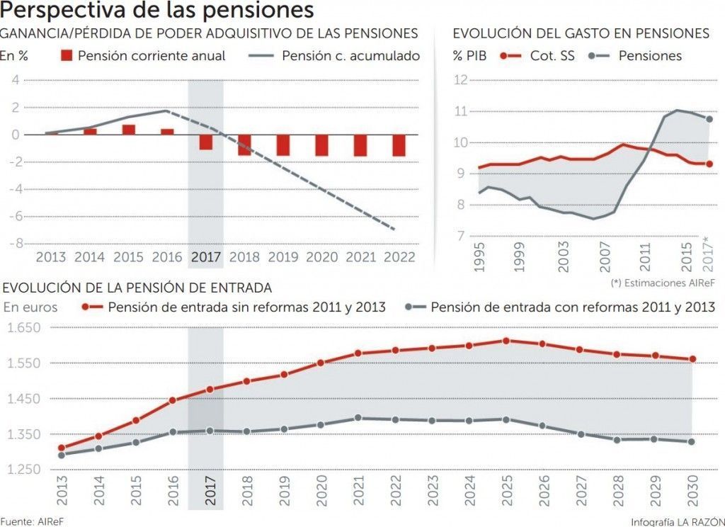 perspectiva pensiones