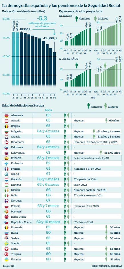 demografia y pensiones