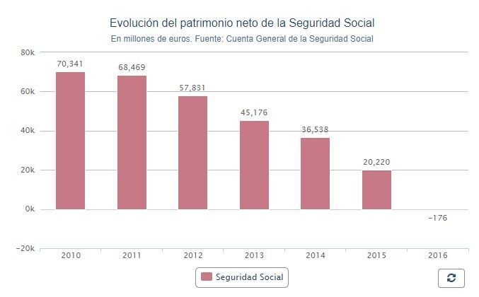 evolución seguridad social