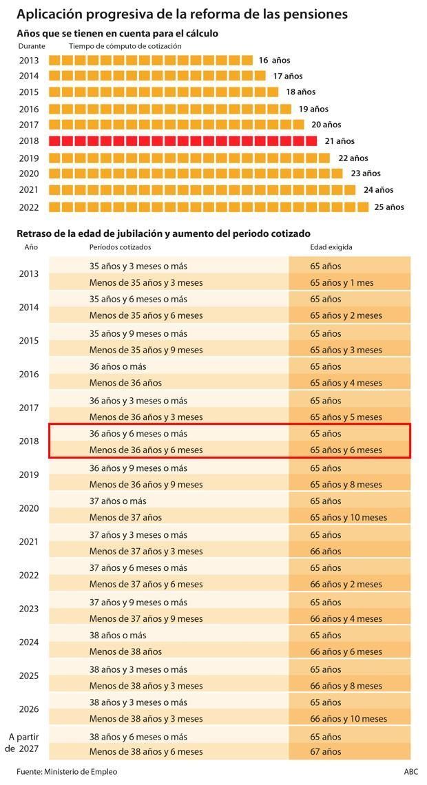 aplicacion reforma pensiones
