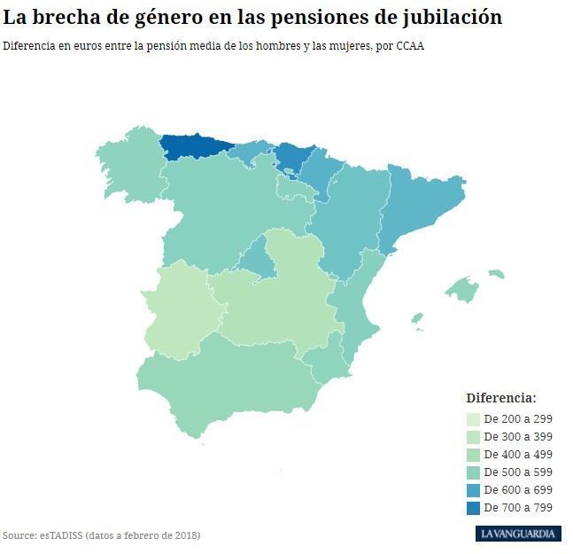 brecha genero pensiones jubilacion