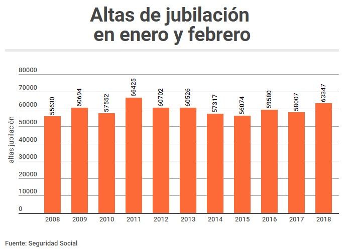 altas jubiliacion enero febrero