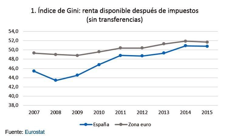 gini 1