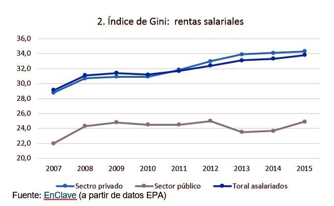 gini 2