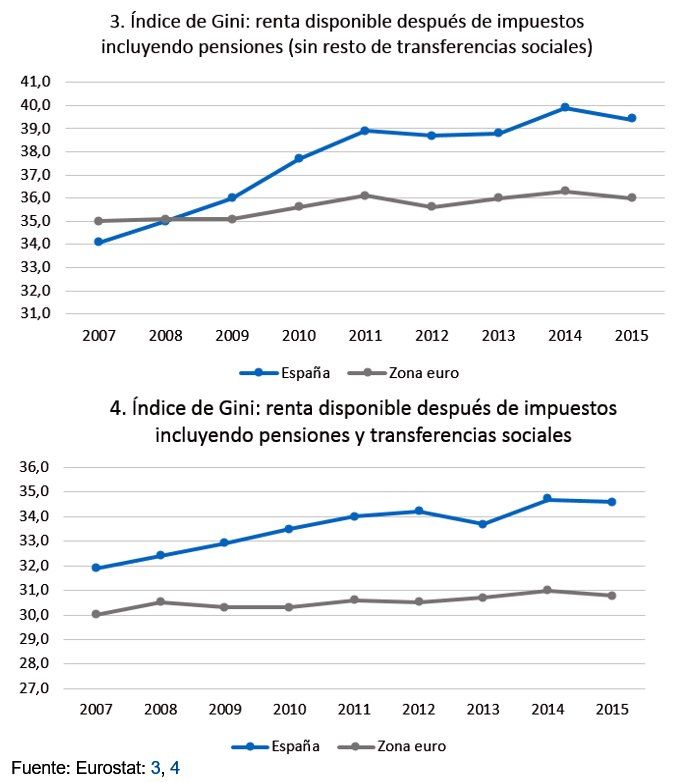 gini 3